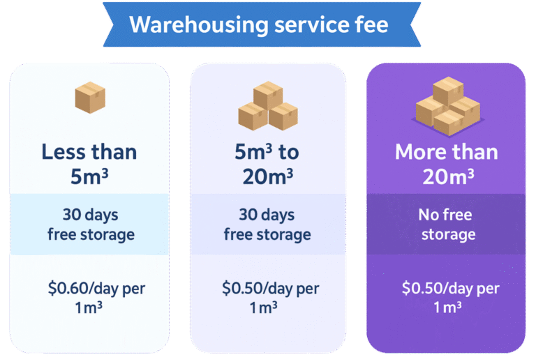 Warehouse service fee